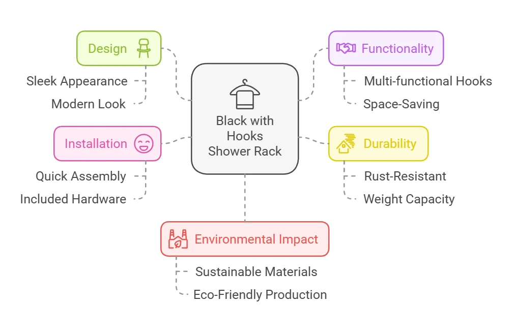 Benefits Of Black With Hooksm Shower Rack Benefits Of Black With Hooksm Shower Rack