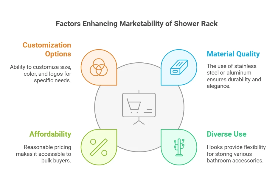 Core Competitiveness Of The Black With Hooks Shower Rack Core Competitiveness Of The Black With Hooks Shower Rack